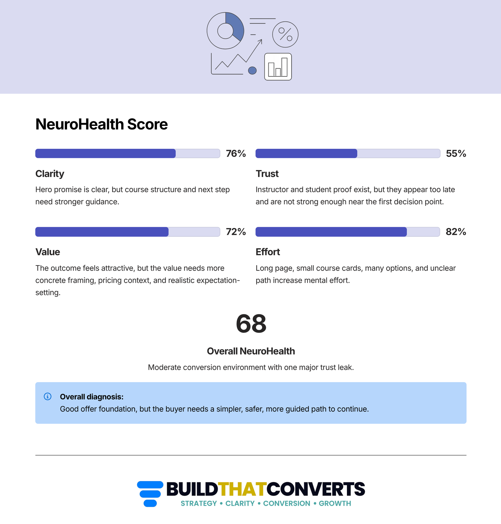 3_NeuroHealth-Score