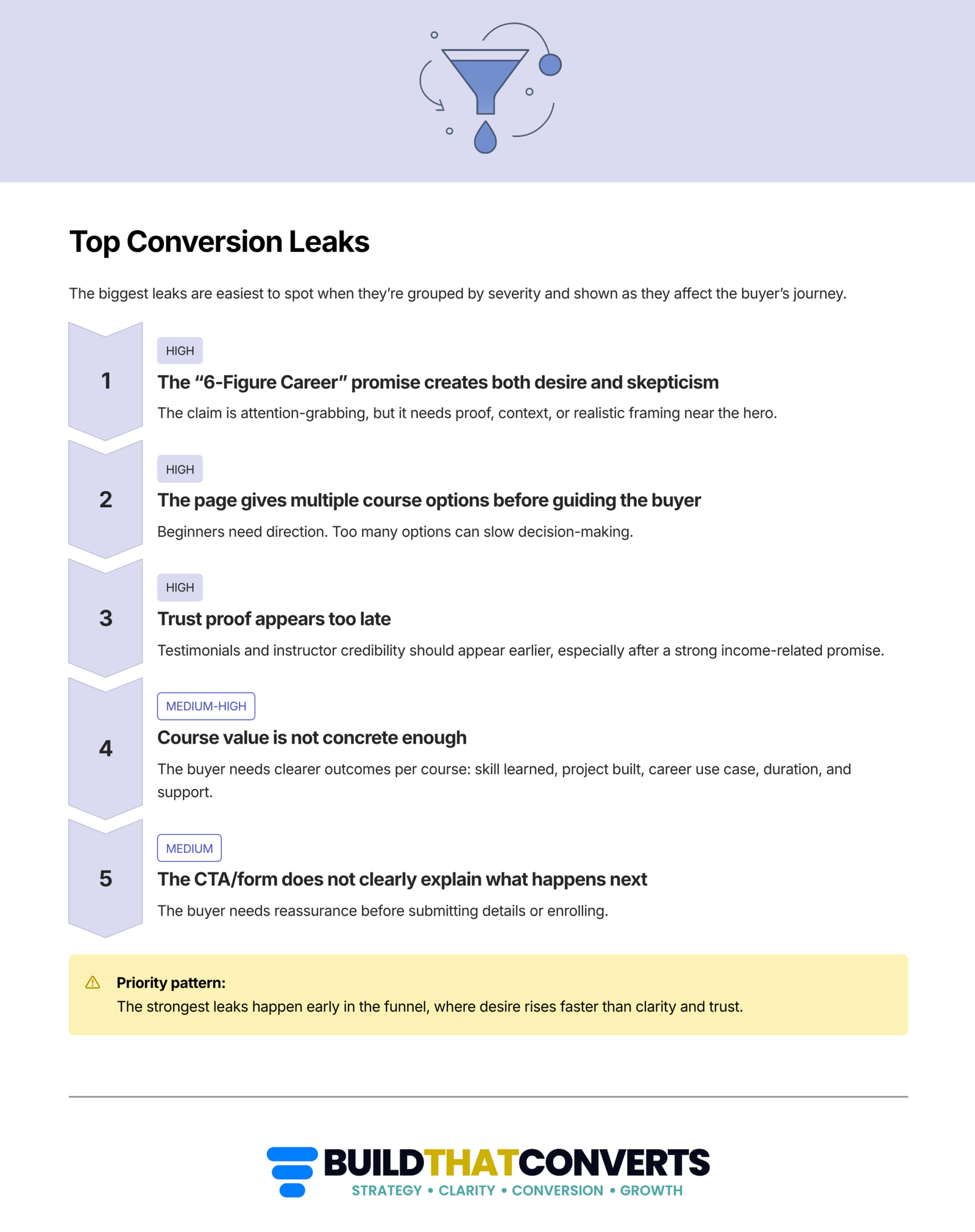 5_Top-Conversion-Leaks